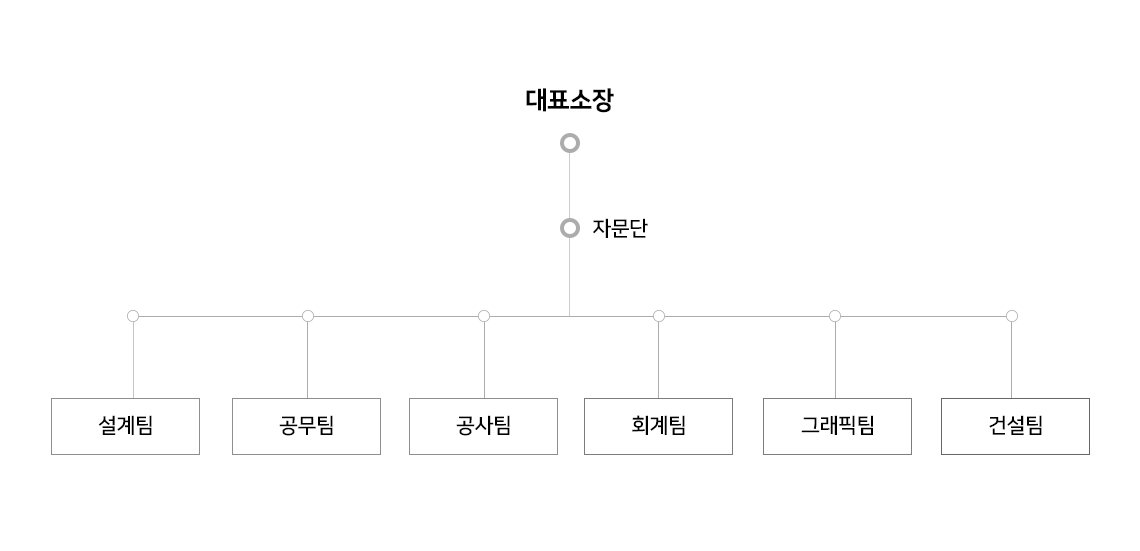 spl-organization